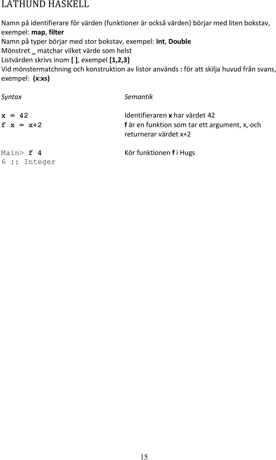 mönstermatchning och konstruktion av listor används : för att skilja huvud från svans, exempel: (x:xs) Syntax Semantik x = 42