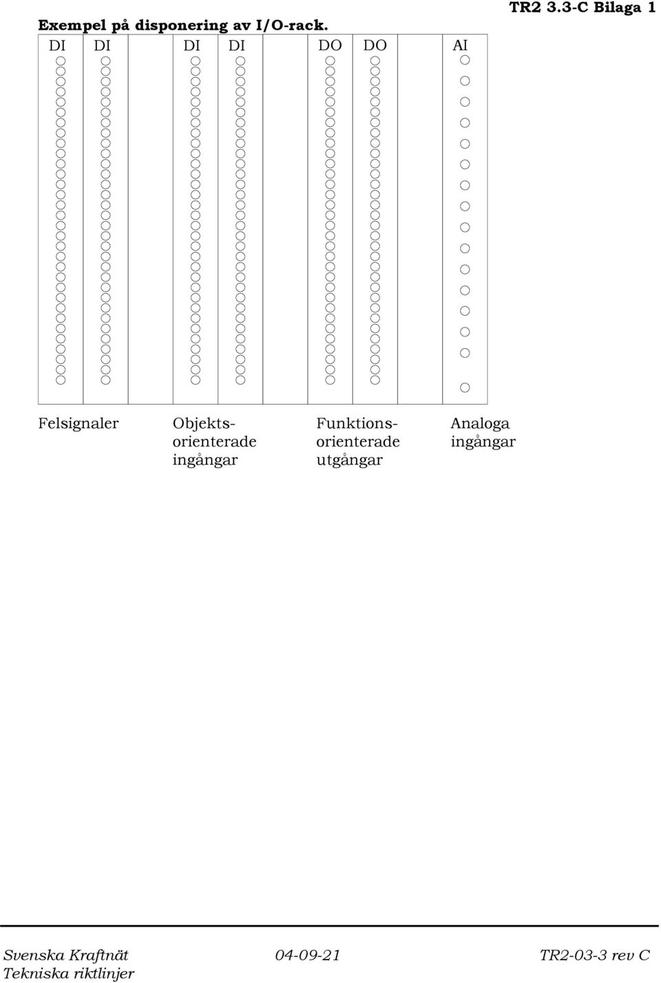 3-C Bilaga 1 Felsignaler Objekts-