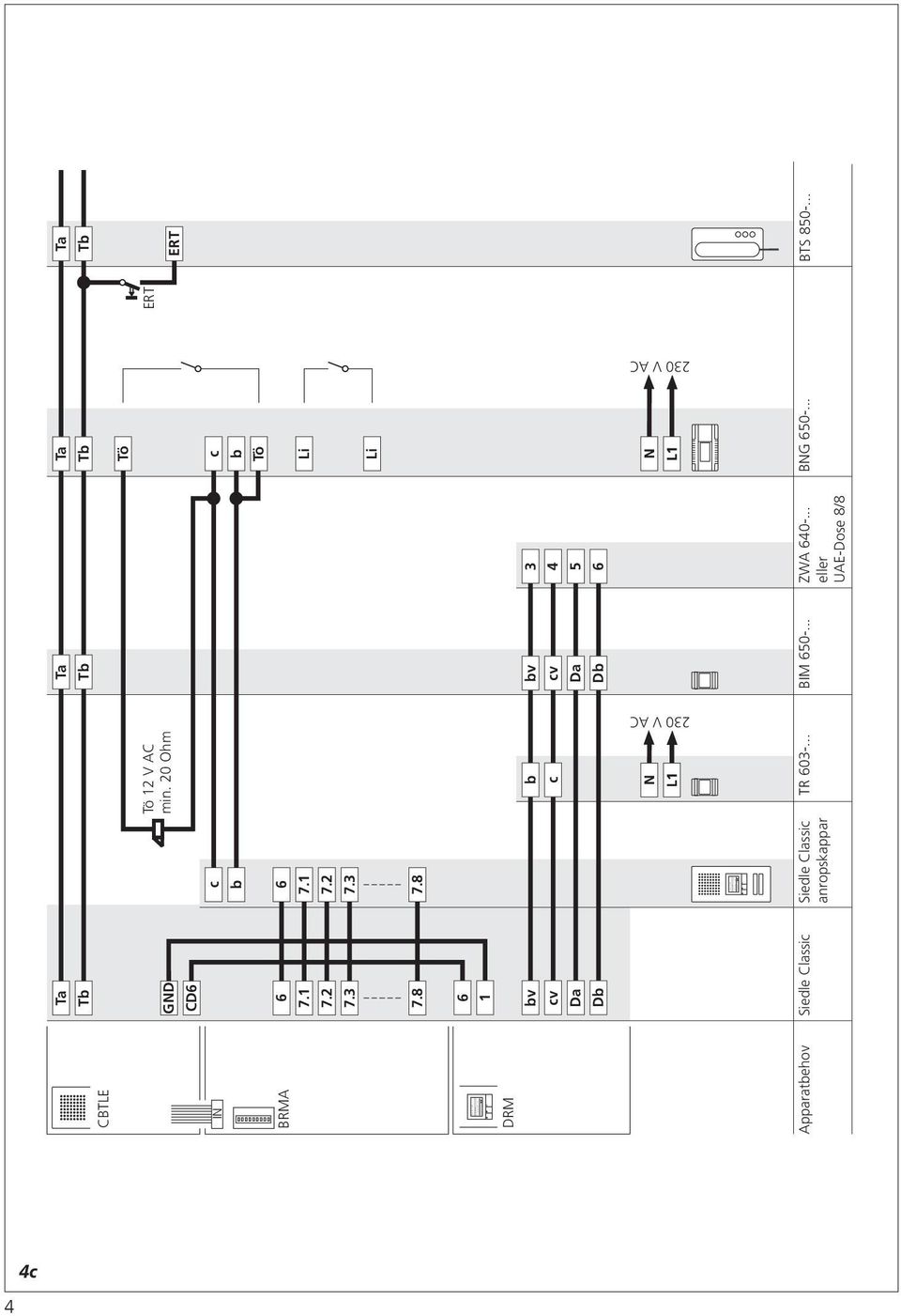 8 Büchner Claudia Maier Klaus Schuhmacher Michael Namensuche mit DRM 6 1 bv cv Da Db b c bv cv Da Db 3 4 5 6 230 V