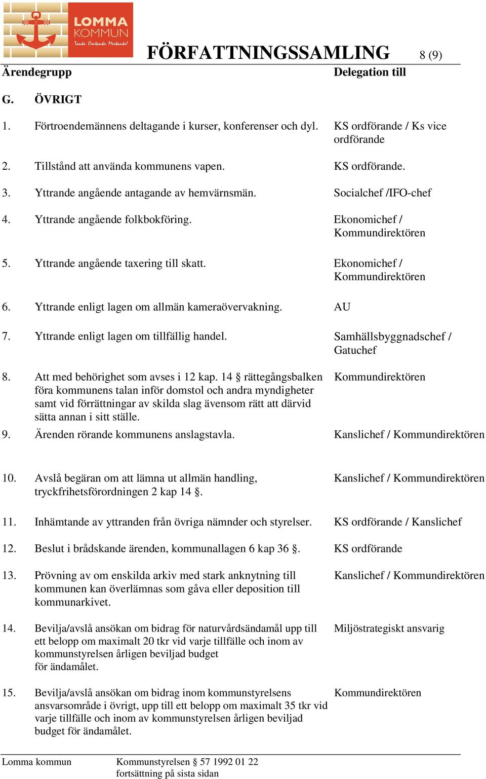 Yttrande enligt lagen om allmän kameraövervakning. 7. Yttrande enligt lagen om tillfällig handel. / Gatuchef 8. Att med behörighet som avses i 12 kap.