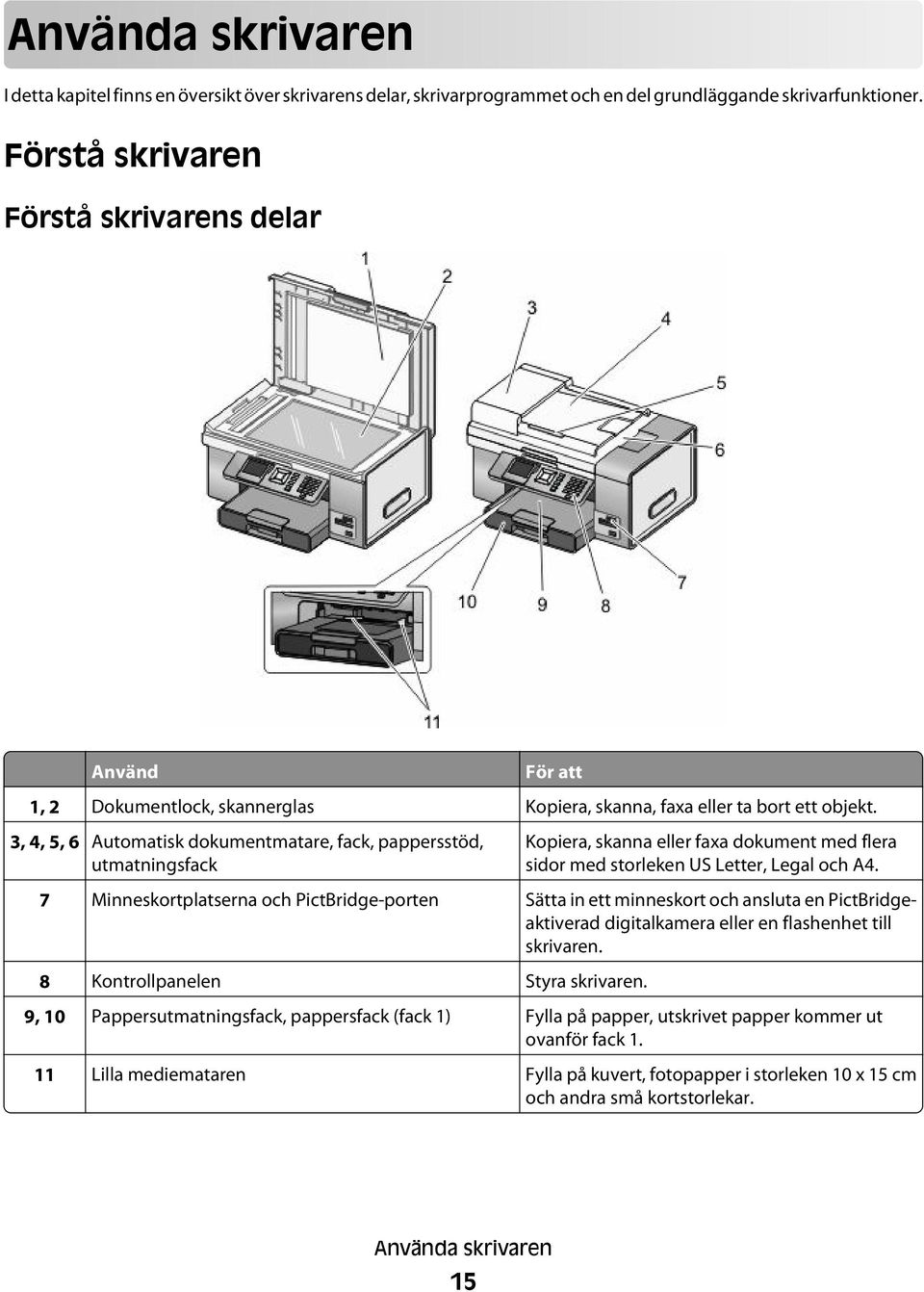 3, 4, 5, 6 Automatisk dokumentmatare, fack, pappersstöd, utmatningsfack Kopiera, skanna eller faxa dokument med flera sidor med storleken US Letter, Legal och A4.