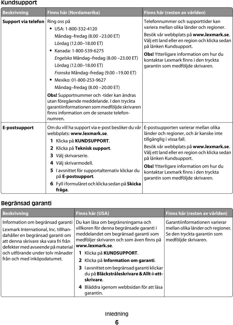 Supportnummer och -tider kan ändras utan föregående meddelande. I den tryckta garantiinformationen som medföljde skrivaren finns information om de senaste telefonnumren.