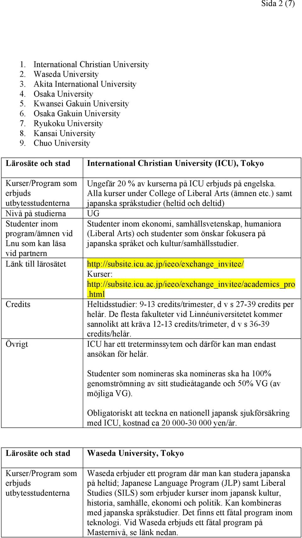 Alla kurser under College of Liberal Arts (ämnen etc.