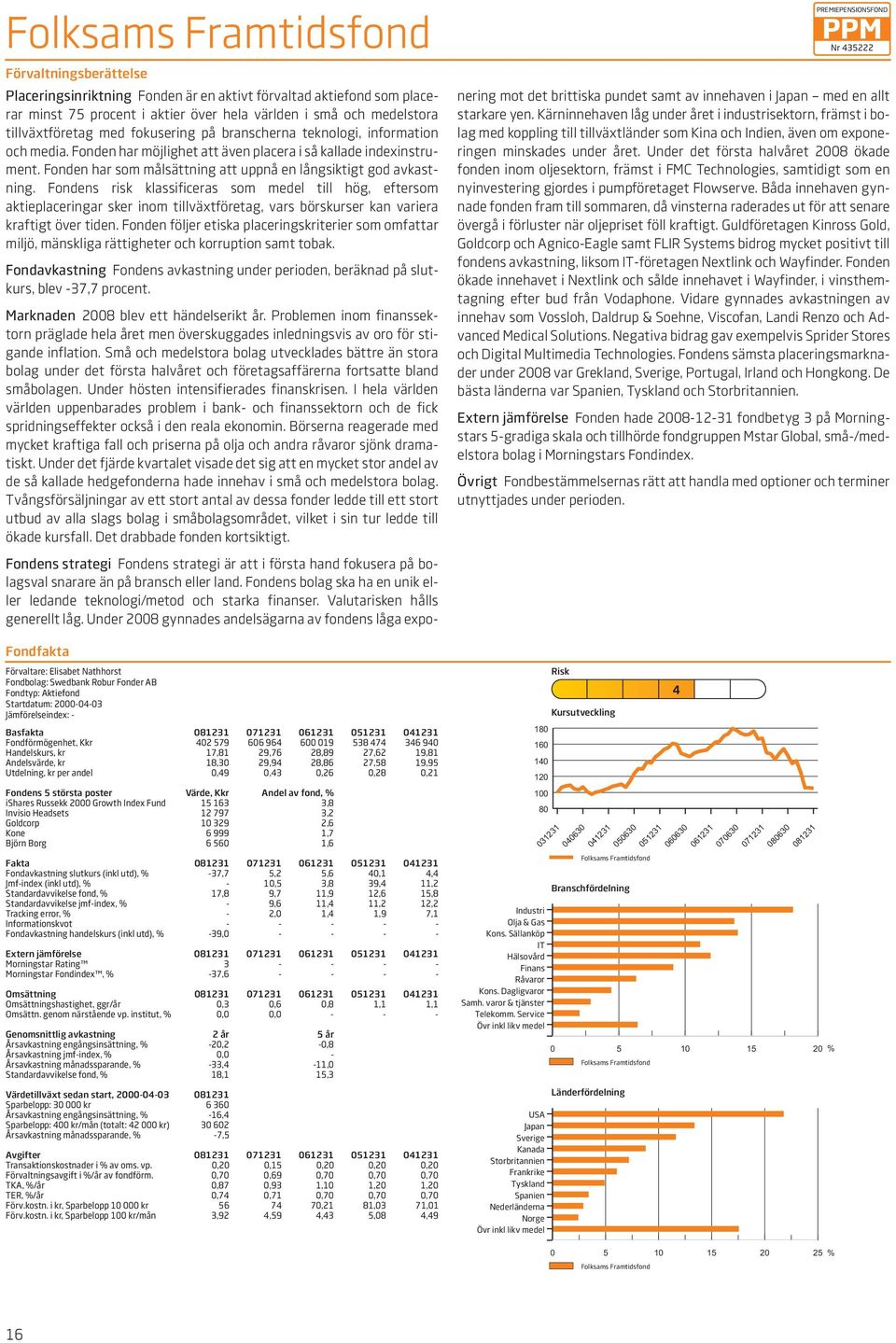 0,49 0,43 0,26 0,28 0,21 Fondens 5 största poster Värde, Kkr Andel av, % ishares Russekk 2000 Growth Index Fund 15 163 3,8 Invisio Headsets 12 797 3,2 Goldcorp 10 329 2,6 Kone 6 999 1,7 Björn Borg 6