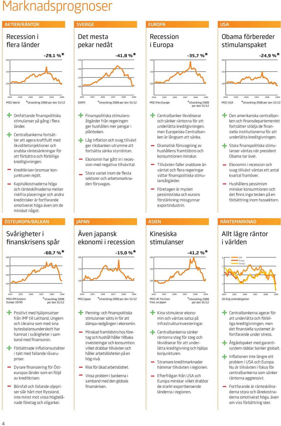 + Omfattande finanspolitiska stimulanser på gång i flera länder.