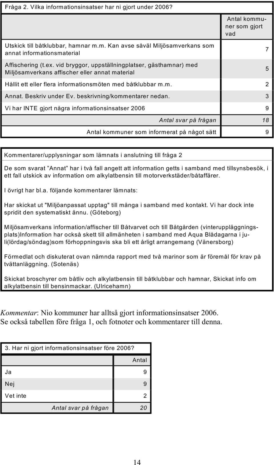 beskrivning/kommentarer nedan.