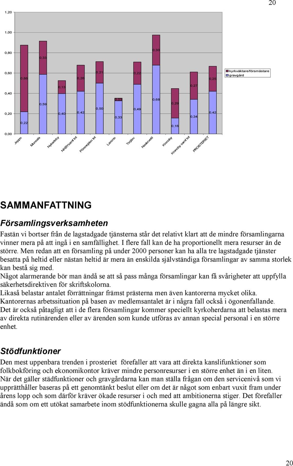 I flere fall kan de ha proportionellt mera resurser än de större.