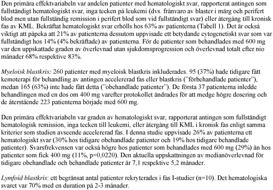 Bekräftat hematologiskt svar erhölls hos 63% av patienterna (Tabell 1).