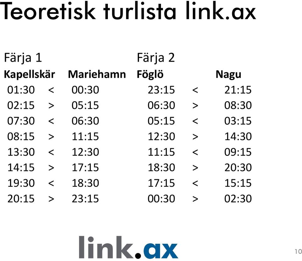 21:15 02:15 > 05:15 06:30 > 08:30 07:30 < 06:30 05:15 < 03:15 08:15 > 11:15