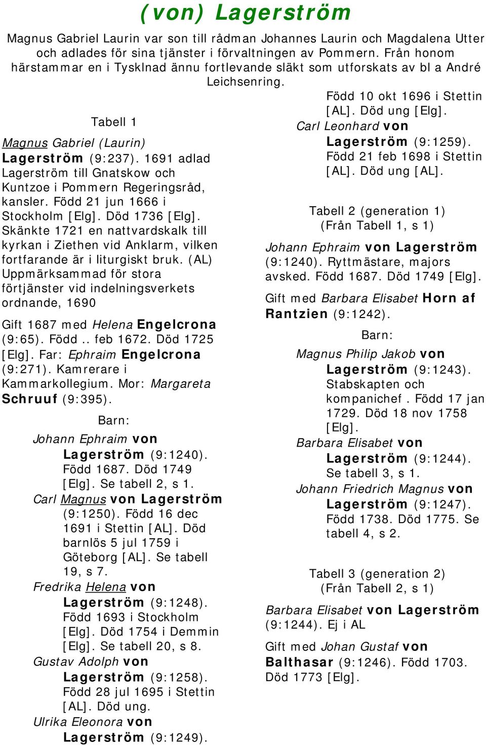 1691 adlad Lagerström till Gnatskow och Kuntzoe i Pommern Regeringsråd, kansler. Född 21 jun 1666 i Stockholm [Elg]. Död 1736 [Elg].