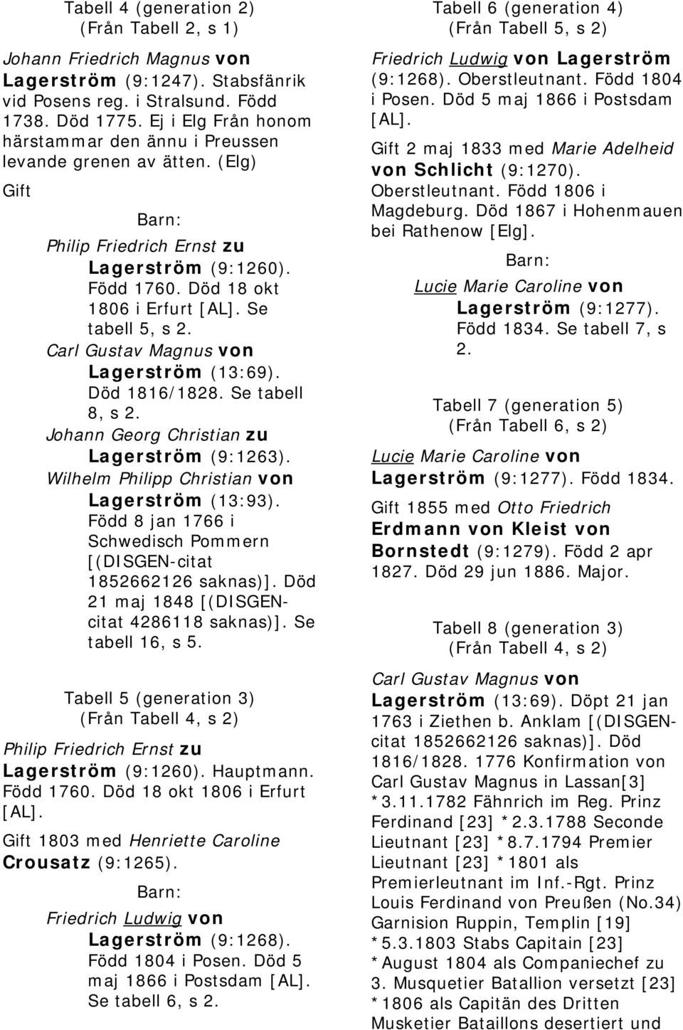 Carl Gustav Magnus von Lagerström (13:69). Död 1816/1828. Se tabell 8, s 2. Johann Georg Christian zu Lagerström (9:1263). Wilhelm Philipp Christian von Lagerström (13:93).