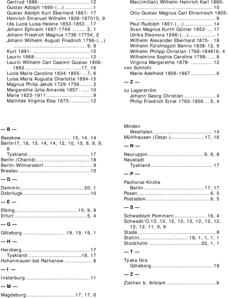 ..17, 16 Lucie Marie Caroline 1834-1855-.. 7, 6 Luisa Maria Augusta Charlotte 1894-15 Magnus Philip Jakob 1729-1758...2 Margarethe Julia Amanda 1857-... 10 Marie 1823-1911.