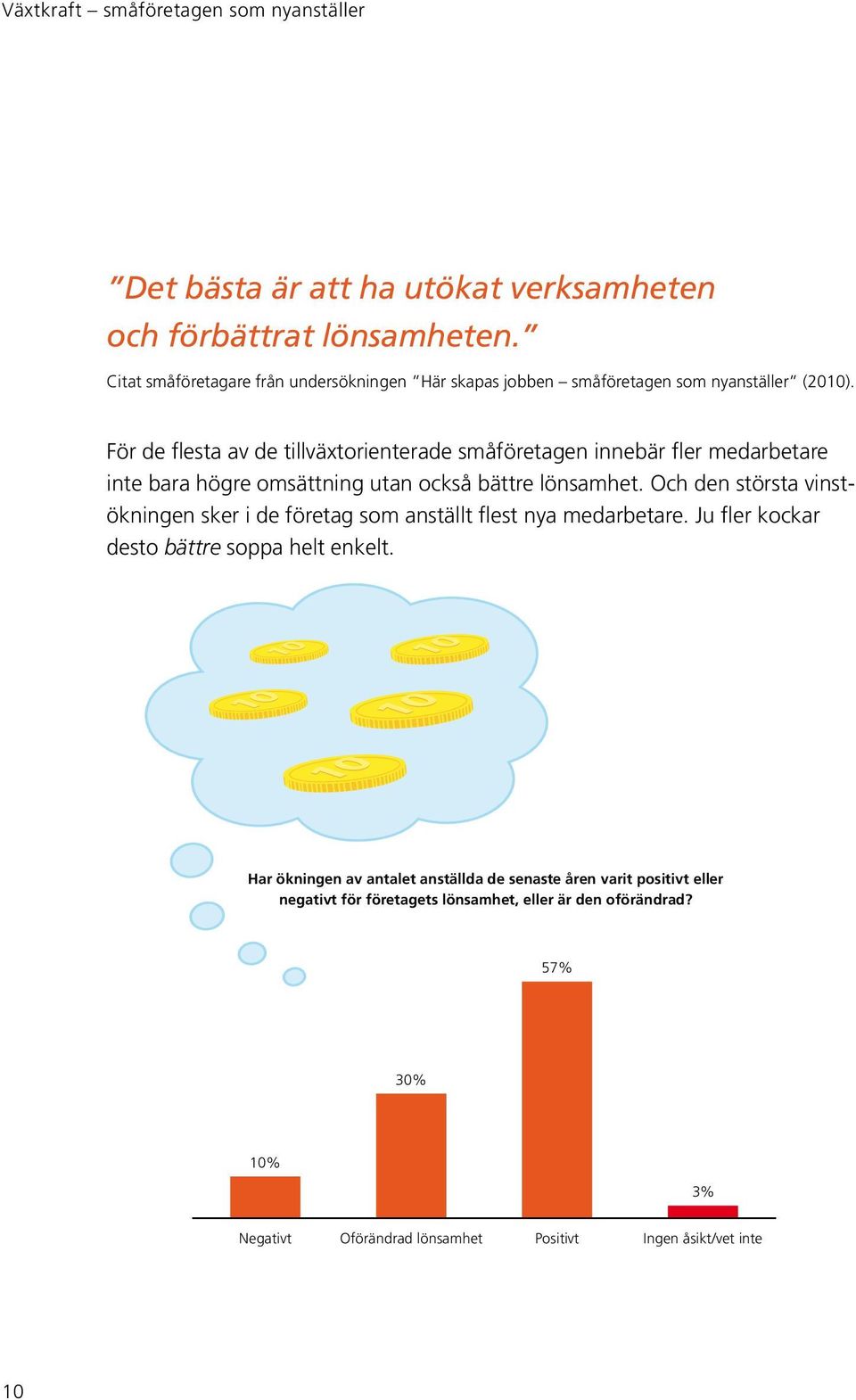 För de flesta av de tillväxtorienterade småföretagen innebär fler medarbetare inte bara högre omsättning utan också bättre lönsamhet.