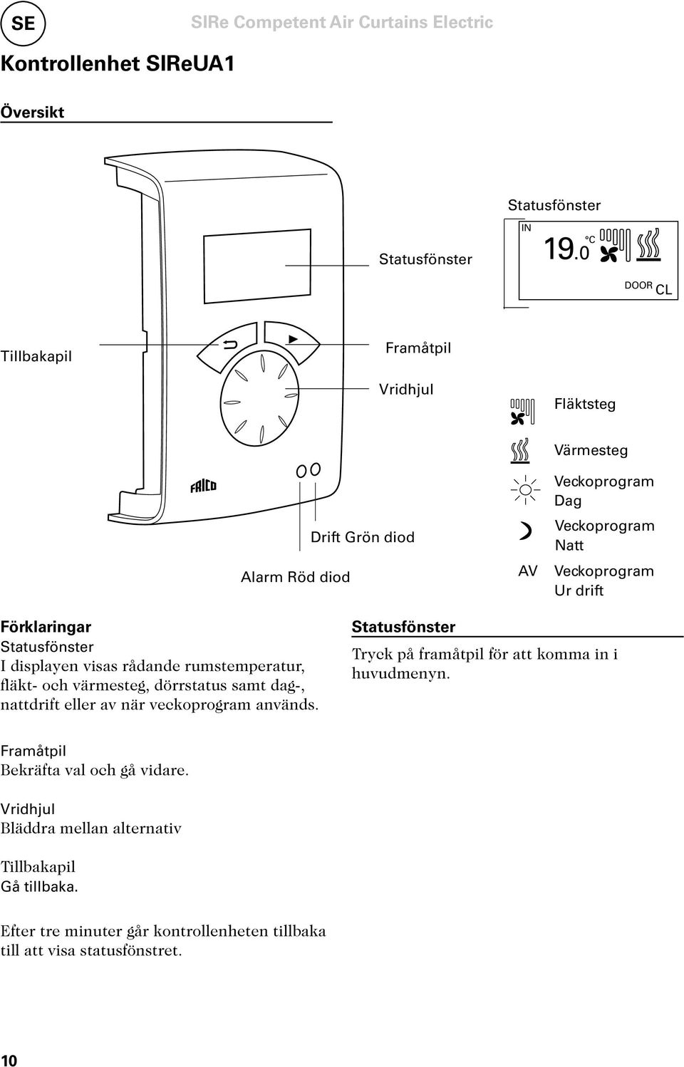 Förklaringar Statusfönster I displayen visas rådande rumstemperatur, fläkt- och värmesteg, dörrstatus samt dag-, nattdrift eller av när veckoprogram