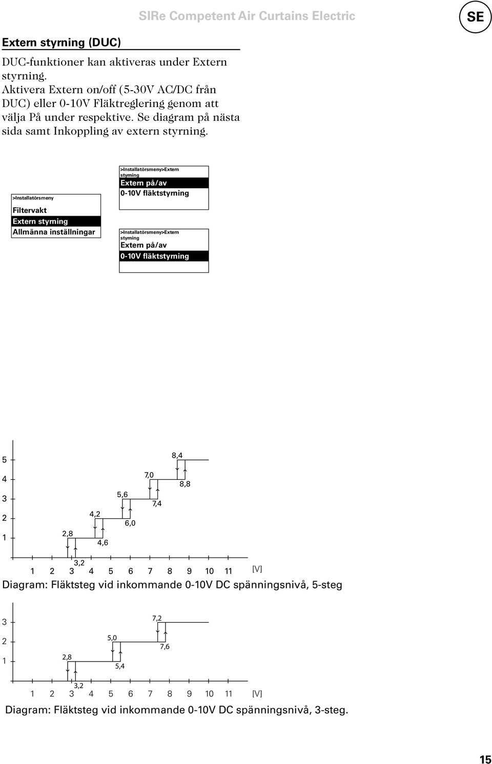 >Installatörsmeny Filtervakt Extern styrning Allmänna inställningar >Installatörsmeny>Extern styrning Extern på/av 0-10V fläktstyrning >Installatörsmeny>Extern styrning Extern