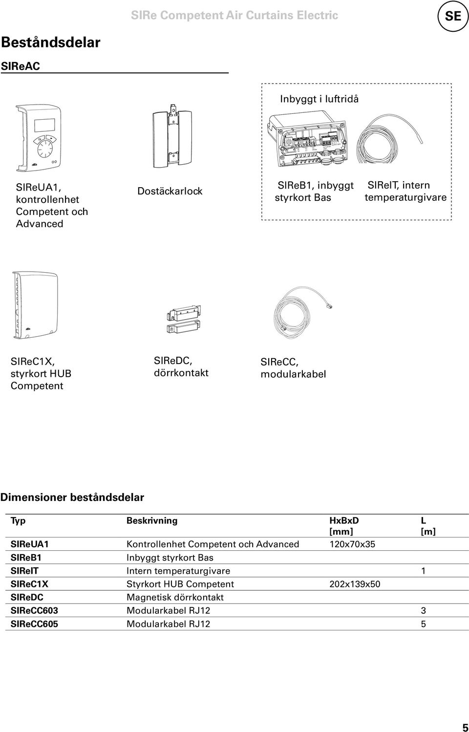 Dimensioner beståndsdelar Typ Beskrivning HxBxD [mm] L [m] SIReUA1 Kontrollenhet Competent och Advanced 120x70x35 SIReB1 Inbyggt styrkort Bas SIReIT