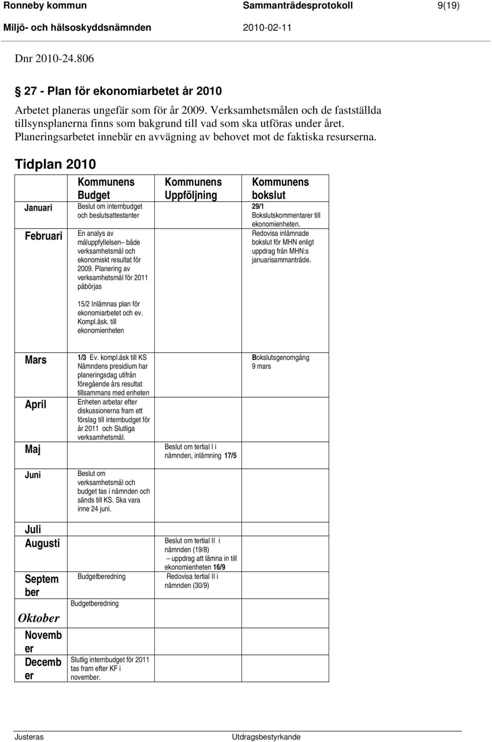 Tidplan 2010 Kommunens Budget Januari Februari om internbudget och beslutsattestanter En analys av måluppfyllelsen både verksamhetsmål och ekonomiskt resultat för 2009.