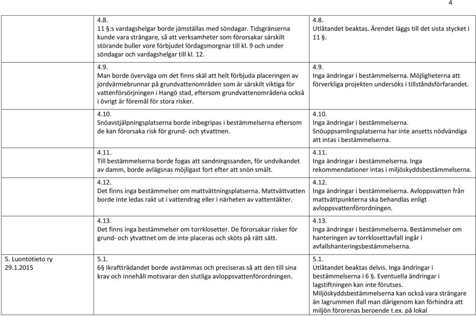 och under söndagar och vardagshelgar till kl. 12. 4.9.