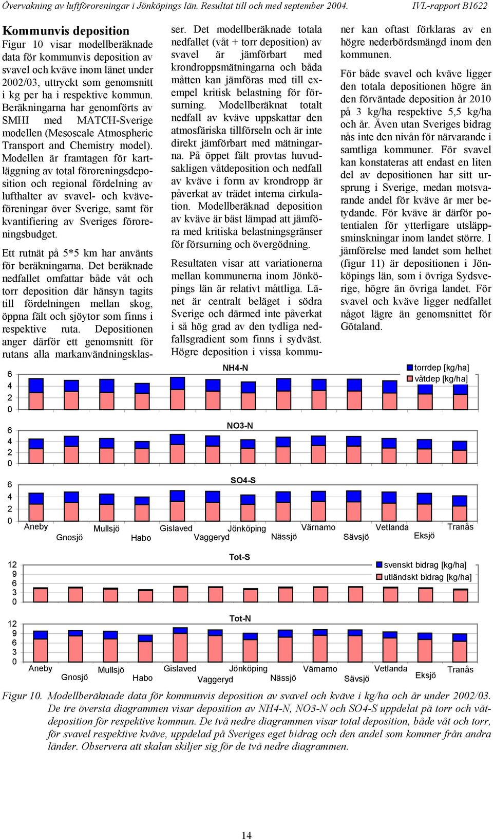 Beräkningarna har genomförts av SHI med ATCH-Sverige modellen (esoscale Atmospheric Transport and Chemistry model).