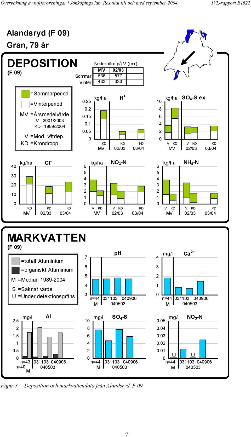 : 99/ V =od. våtdep. KD =Krondropp.