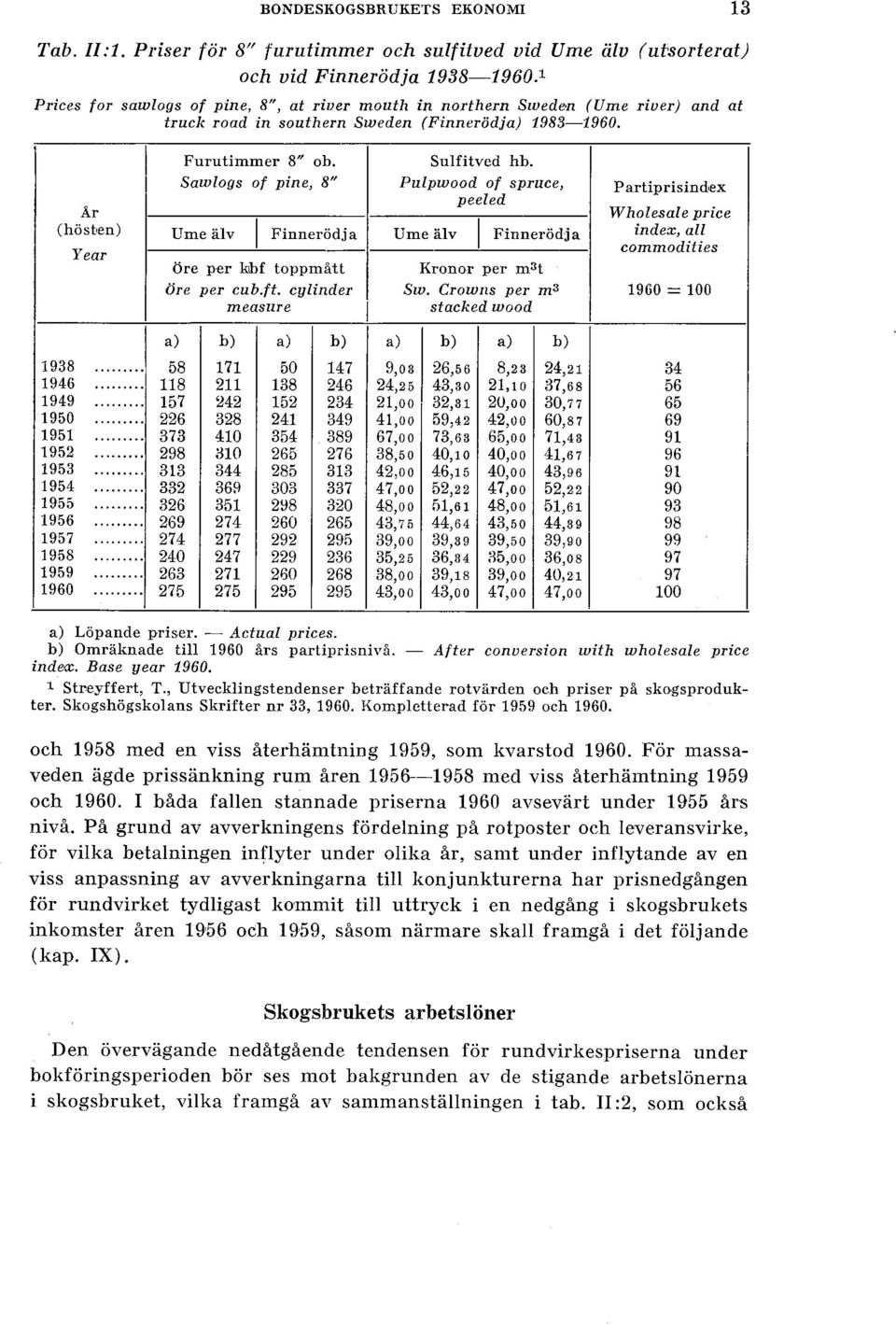 Sawogs of pine, 8" Pupwood of spruce, P artiprisind ex peeed År Whoesae price (hös ben) U me äv Finnerödja U me äv Finnerödja index, a Y ear commodities öre per ktbf toppmått Kronor per m3t öre per