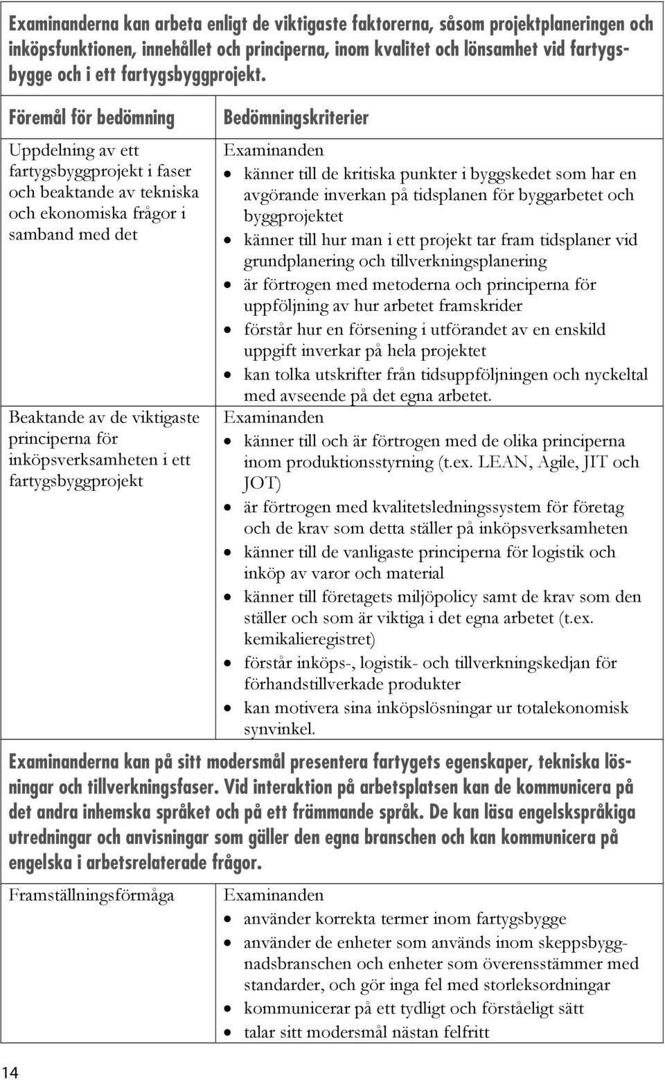 Föremål för bedömning Uppdelning av ett fartygsbyggprojekt i faser och beaktande av tekniska och ekonomiska frågor i samband med det Beaktande av de viktigaste principerna för inköpsverksamheten i