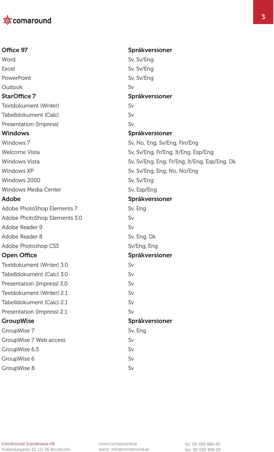 0 Presentation (Impress) 3.0 Textdokument (Writer) 2.1 Tabelldokument (Calc) 2.1 Presentation (Impress) 2.1 GroupWise GroupWise 7 GroupWise 7 Web access GroupWise 6.