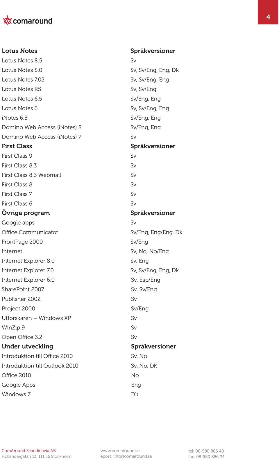 3 Webmail First Class 8 First Class 7 First Class 6 Övriga program Google apps Office Communicator FrontPage 2000 Internet Internet Explorer 8.0 Internet Explorer 7.