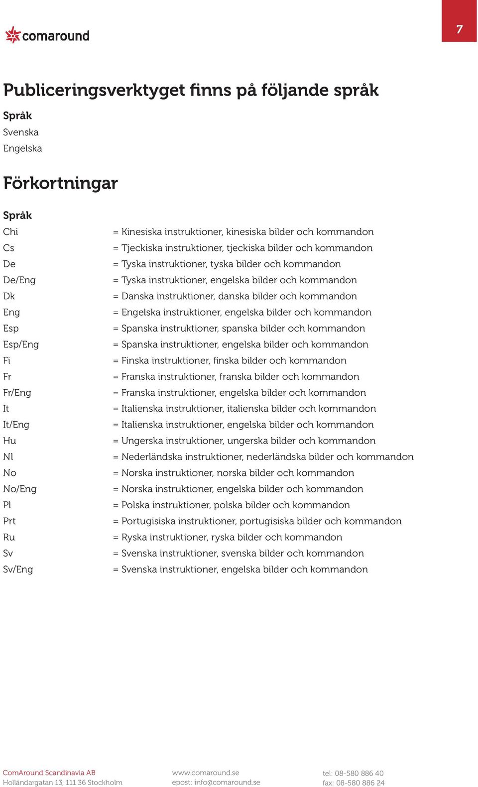 Danska instruktioner, danska bilder och kommandon = Engelska instruktioner, engelska bilder och kommandon = Spanska instruktioner, spanska bilder och kommandon = Spanska instruktioner, engelska