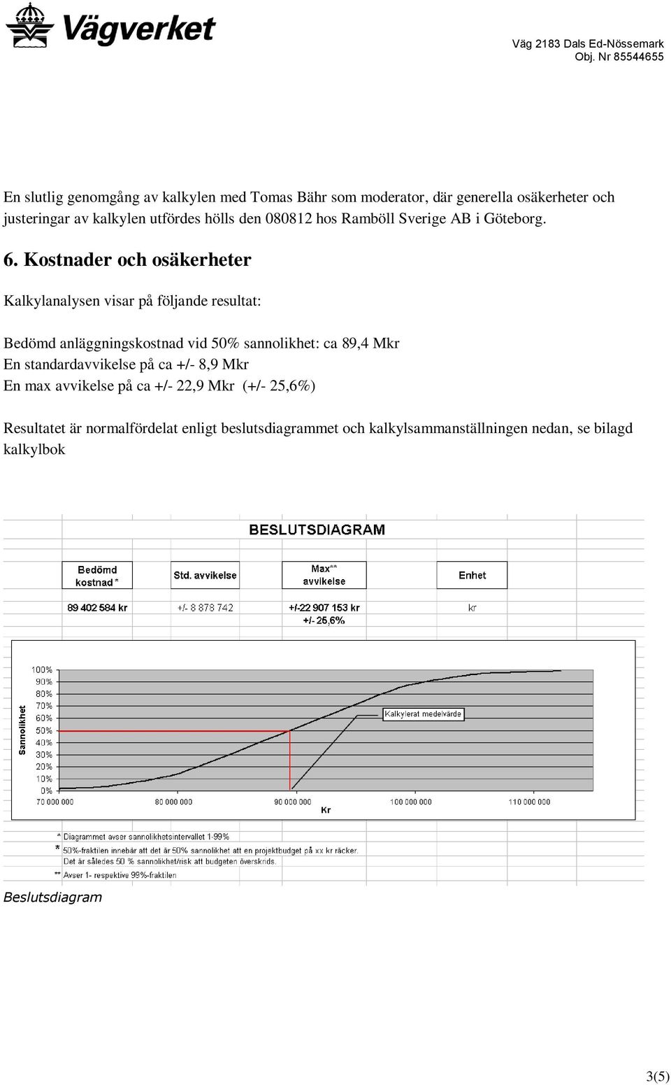 Kostnader och osäkerheter Kalkylanalysen visar på följande resultat: Bedömd anläggningskostnad vid 50% sannolikhet: ca 89,4 Mkr En