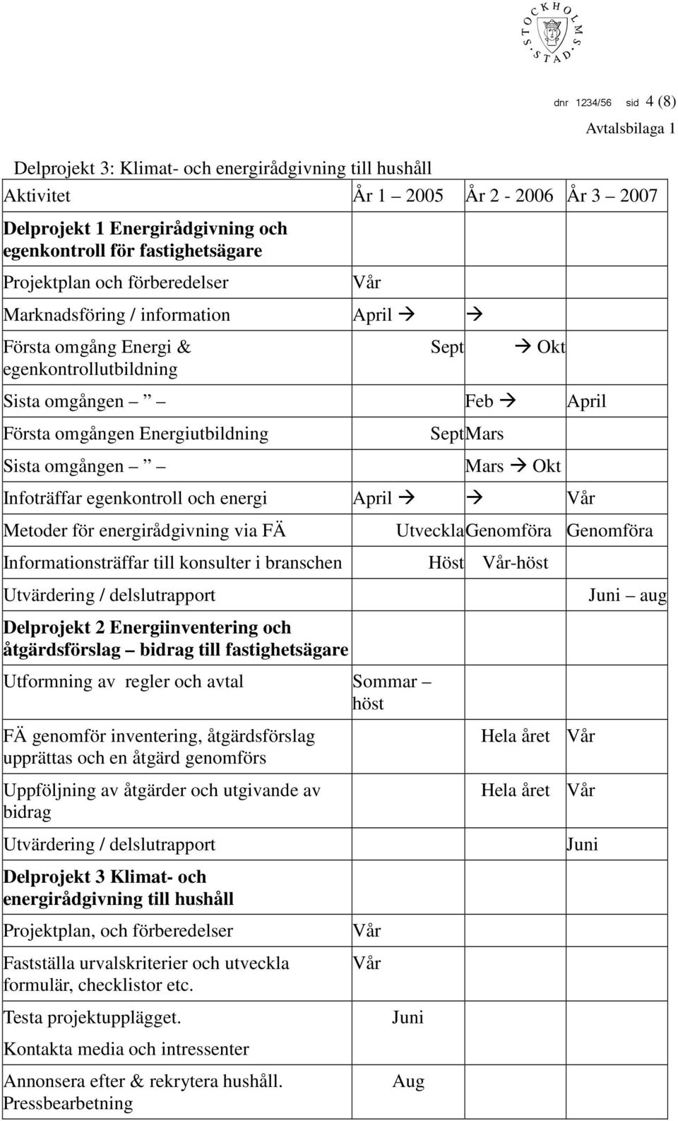 Okt Infoträffar egenkontroll och energi April Vår Metoder för energirådgivning via FÄ UtvecklaGenomföra Genomföra Informationsträffar till konsulter i branschen Höst Vår-höst Utvärdering /