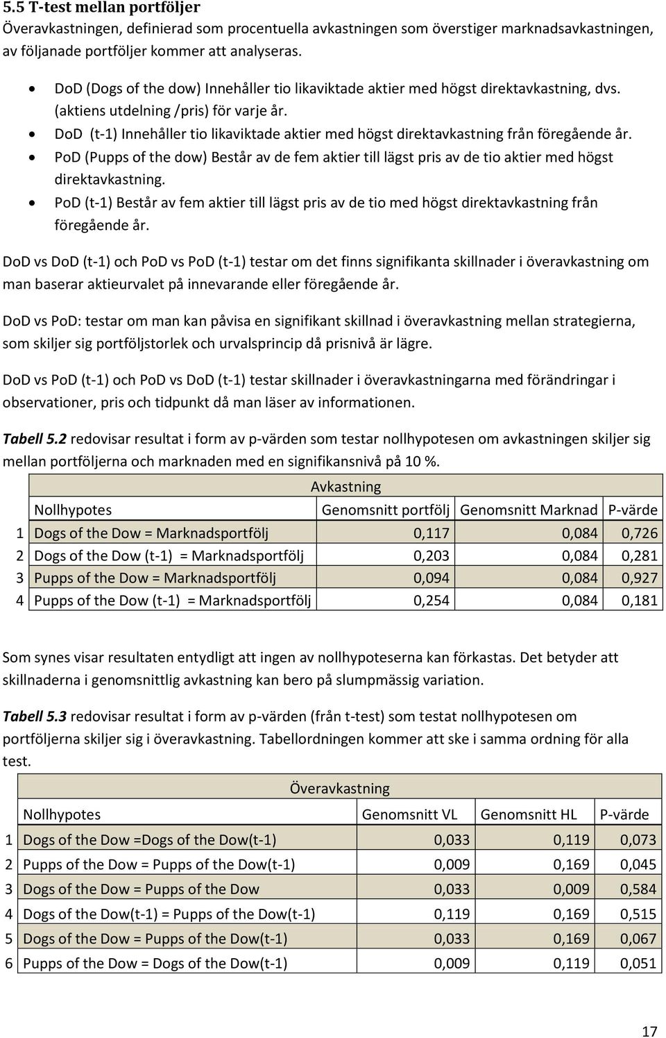 DoD (t-1) Innehåller tio likaviktade aktier med högst direktavkastning från föregående år. PoD (Pupps of the dow) Består av de fem aktier till lägst pris av de tio aktier med högst direktavkastning.