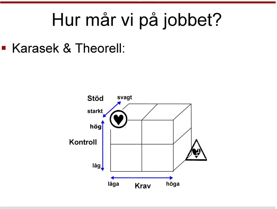 Stöd svagt starkt hög