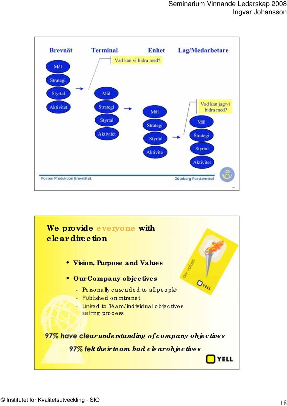 intranet - Linked to Team/individual objectives setting process 97% have