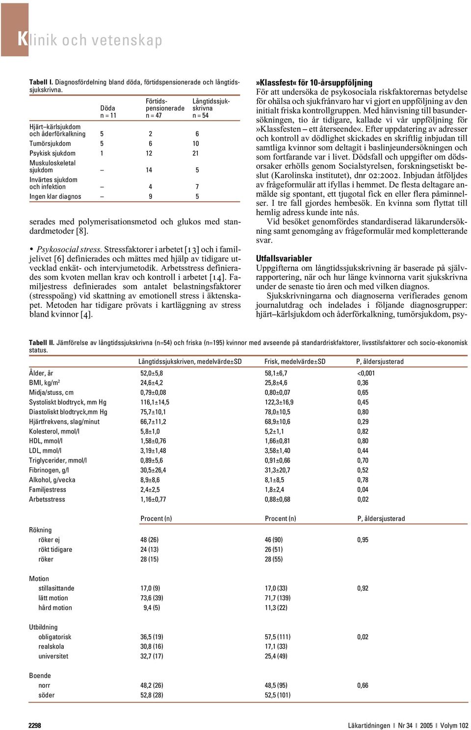 sjukdom och infektion 4 7 Ingen klar diagnos 9 5 serades med polymerisationsmetod och glukos med standardmetoder [8]. Psykosocial stress.