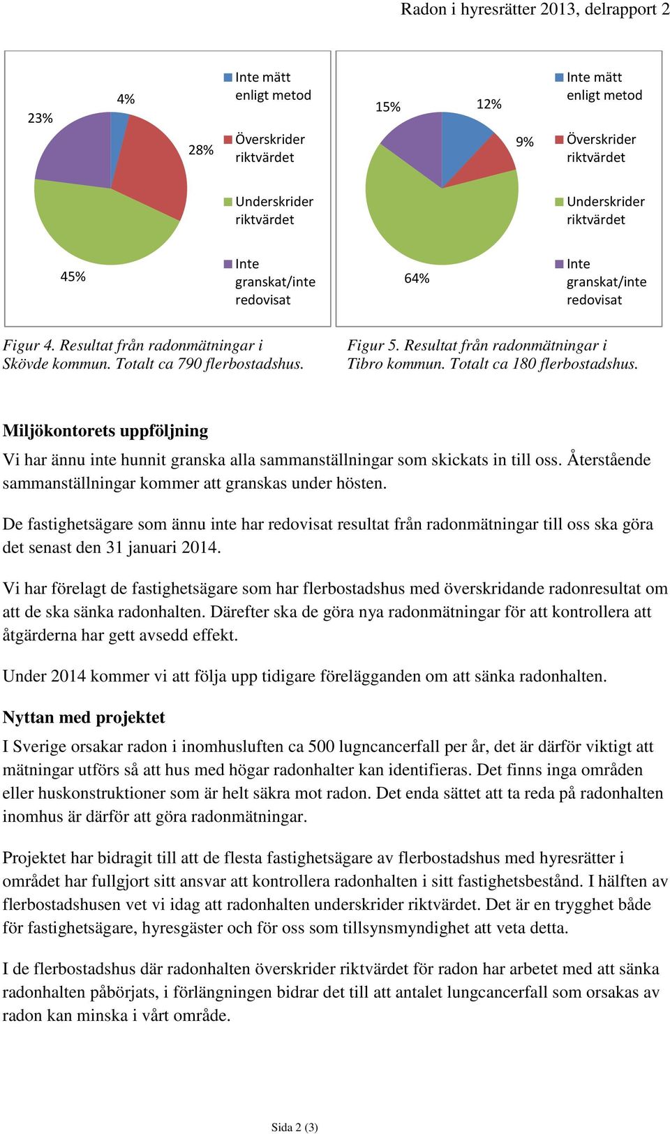 Återstående sammanställningar kommer att granskas under hösten. De fastighetsägare som ännu inte har resultat från radonmätningar till oss ska göra det senast den 31 januari 2014.