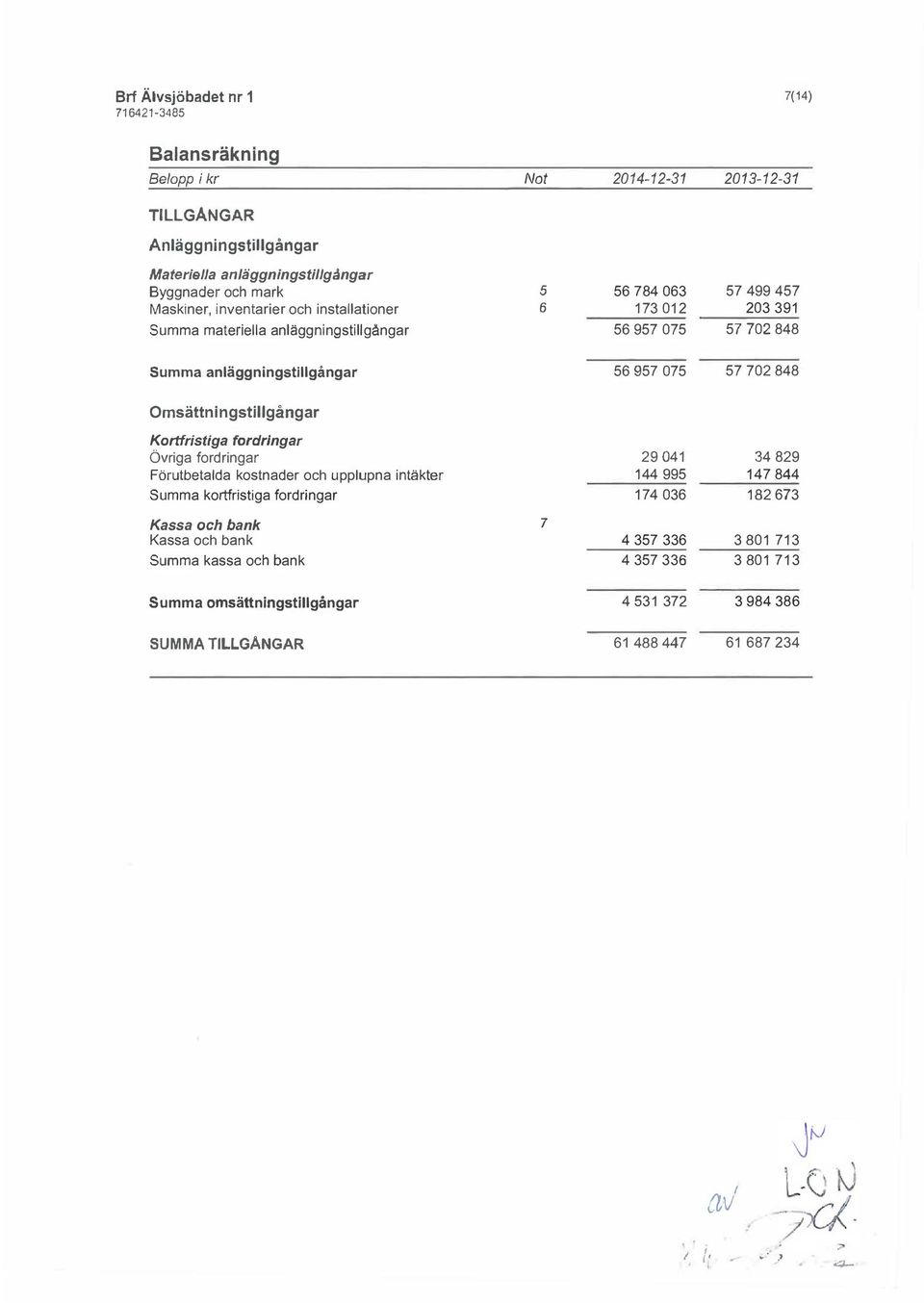 Omsättningstillgångar Kortfristiga fordringar Övriga fordringar 29 041 34 829 Förutbetalda kostnader och upplupna intäkter 144 995 147 844 Summa kortfristiga fordringar 174 036