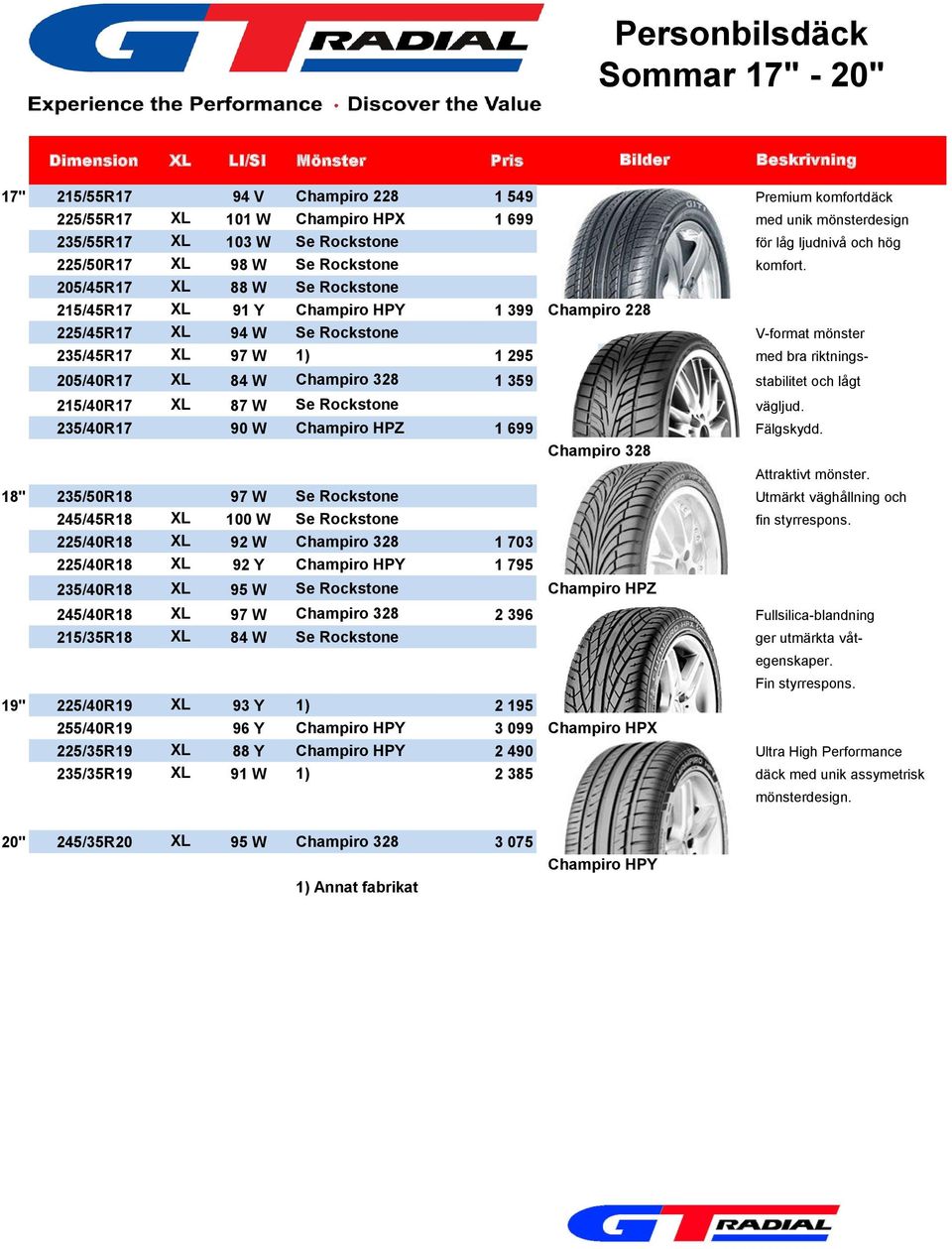 205/45R17 XL 88 W Se Rockstone 215/45R17 XL 91 Y Champiro HPY 1 399 Champiro 228 225/45R17 XL 94 W Se Rockstone V-format mönster 235/45R17 XL 97 W 1) 1 295 med bra riktnings- 205/40R17 XL 84 W