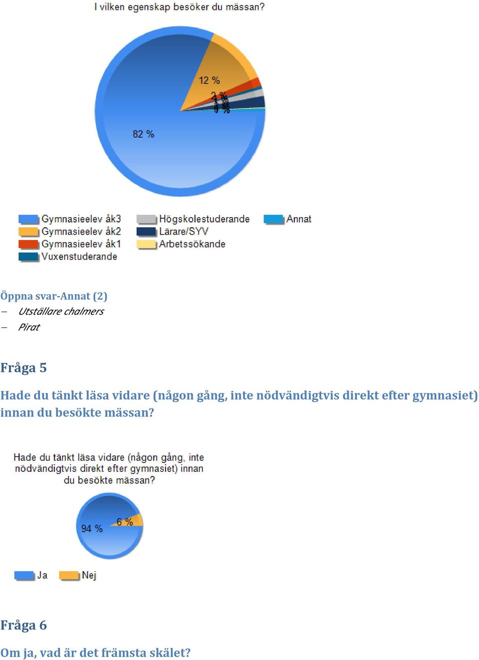 inte nödvändigtvis direkt efter gymnasiet) innan