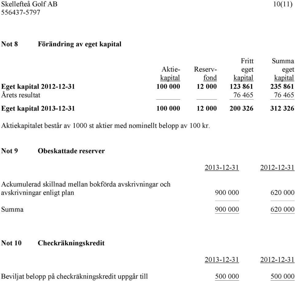 aktier med nominellt belopp av 100 kr.