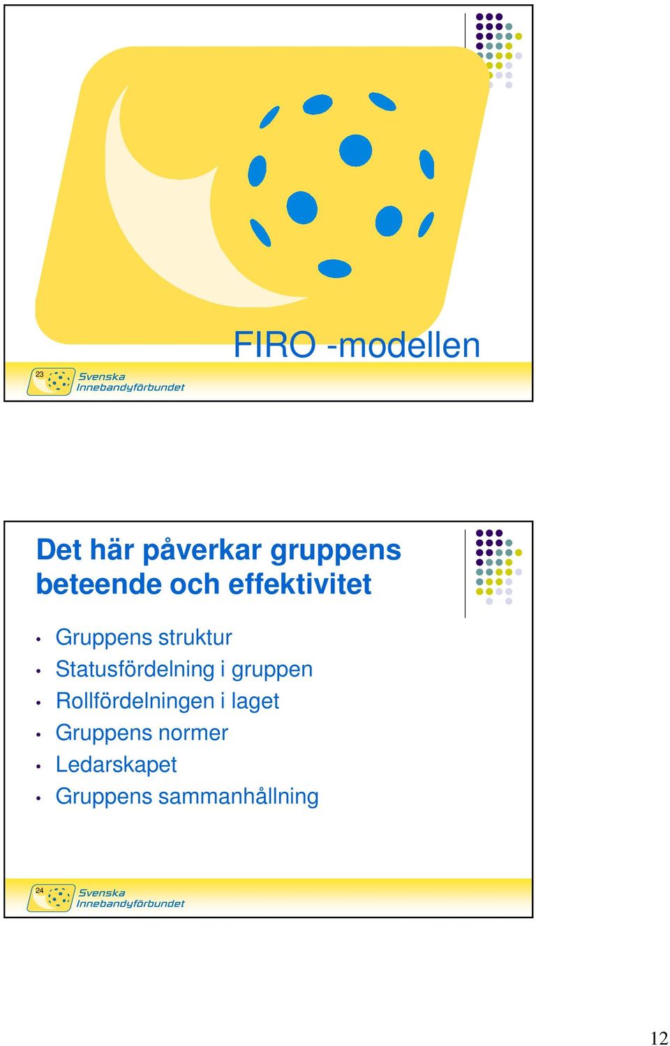 Statusfördelning i gruppen Rollfördelningen i