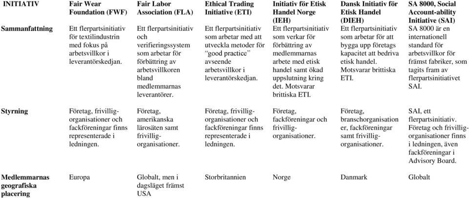 practice avseende arbetsvillkor i. Initiativ för Etisk Handel Norge (IEH) som verkar för förbättring av medlemmarnas arbete med etisk handel samt ökad uppslutning kring det. Motsvarar brittiska ETI.