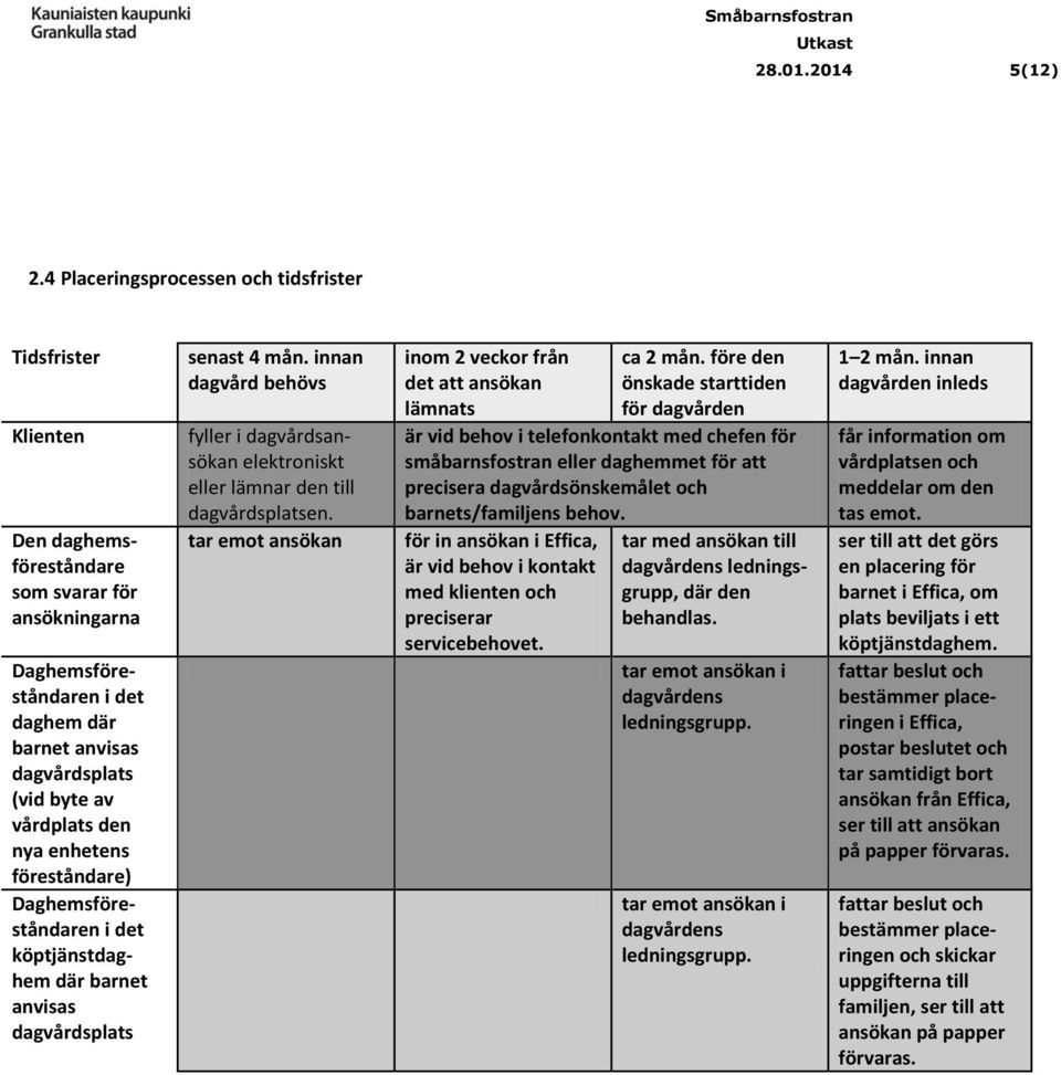 vårdplats den nya enhetens föreståndare) Daghemsföreståndaren i det köptjänstdaghem där barnet anvisas dagvårdsplats senast 4 mån.