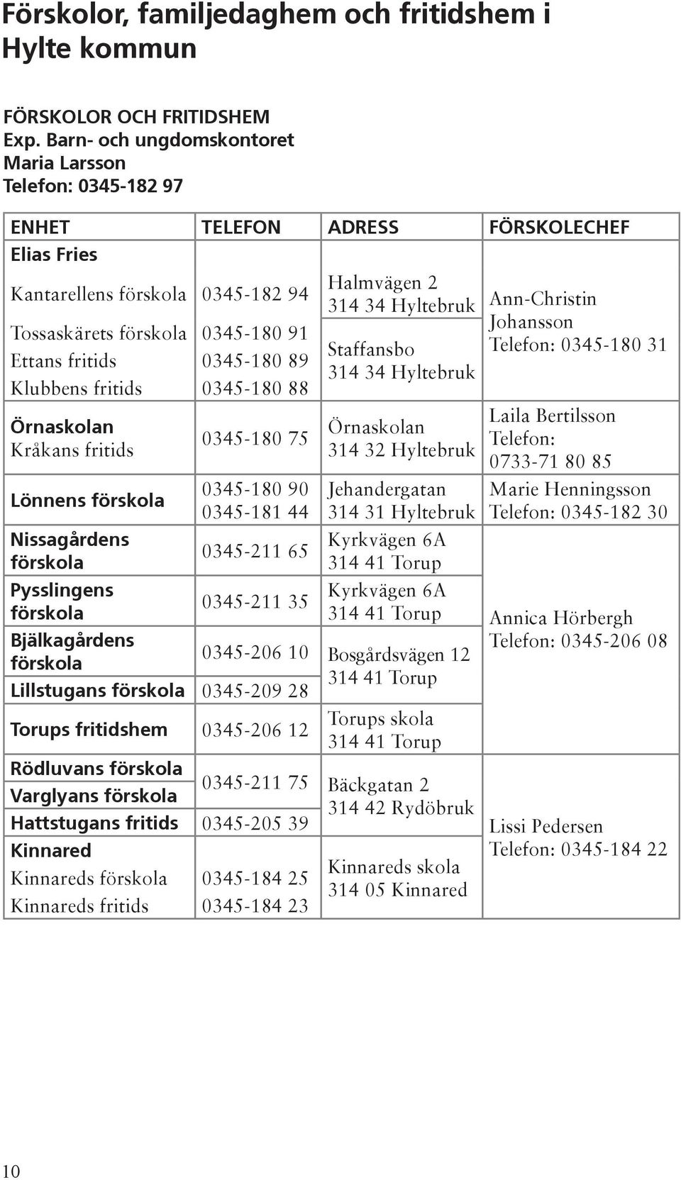 0345-180 91 Ettans fritids 0345-180 89 Klubbens fritids 0345-180 88 Örnaskolan Kråkans fritids Lönnens förskola Nissagårdens förskola Pysslingens förskola Bjälkagårdens förskola Staffansbo 314 34