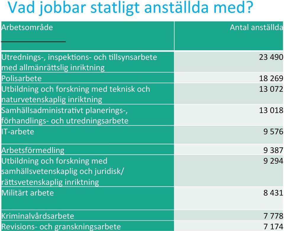 forskning med teknisk och naturvetenskaplig inriktning Samhällsadministra,vt planerings-, förhandlings- och utredningsarbete IT-