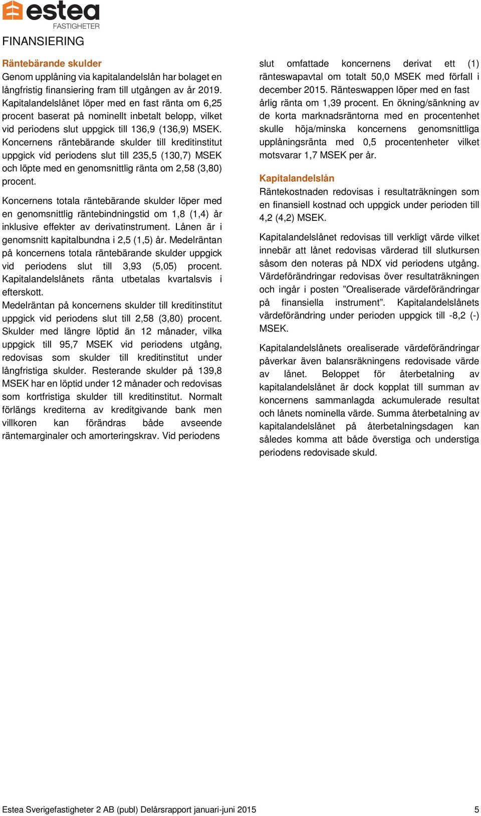 Koncernens räntebärande skulder till kreditinstitut uppgick vid periodens slut till 235,5 (130,7) MSEK och löpte med en genomsnittlig ränta om 2,58 (3,80) procent.