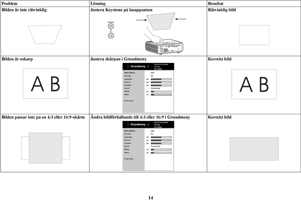 Grundmeny Korrekt bild AB AB Bilden passar inte på en 4:3 eller