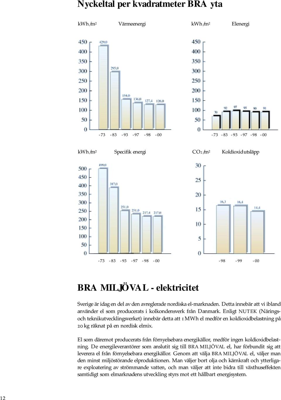 Enligt NUTEK (Näringsoch teknikutvecklingsverket) innebär detta att 1 MWh el medför en koldioxidbelastning på 20 kg räknat på en nordisk elmix.