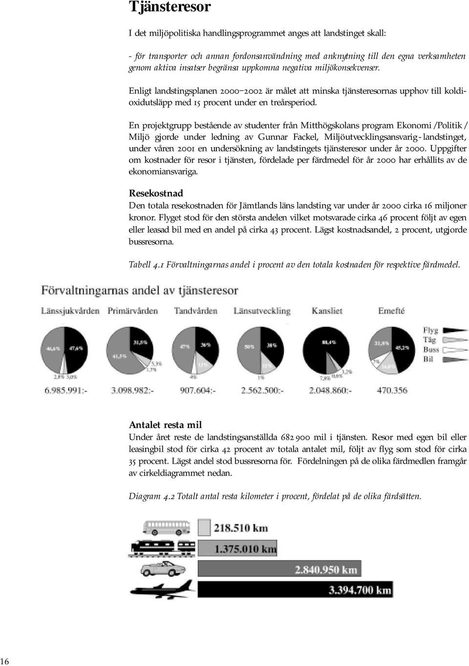 En projektgrupp bestående av studenter från Mitthögskolans program Ekonomi / Politik / Miljö gjorde under ledning av Gunnar Fackel, Miljöutvecklingsansvarig - landstinget, under våren 2001 en