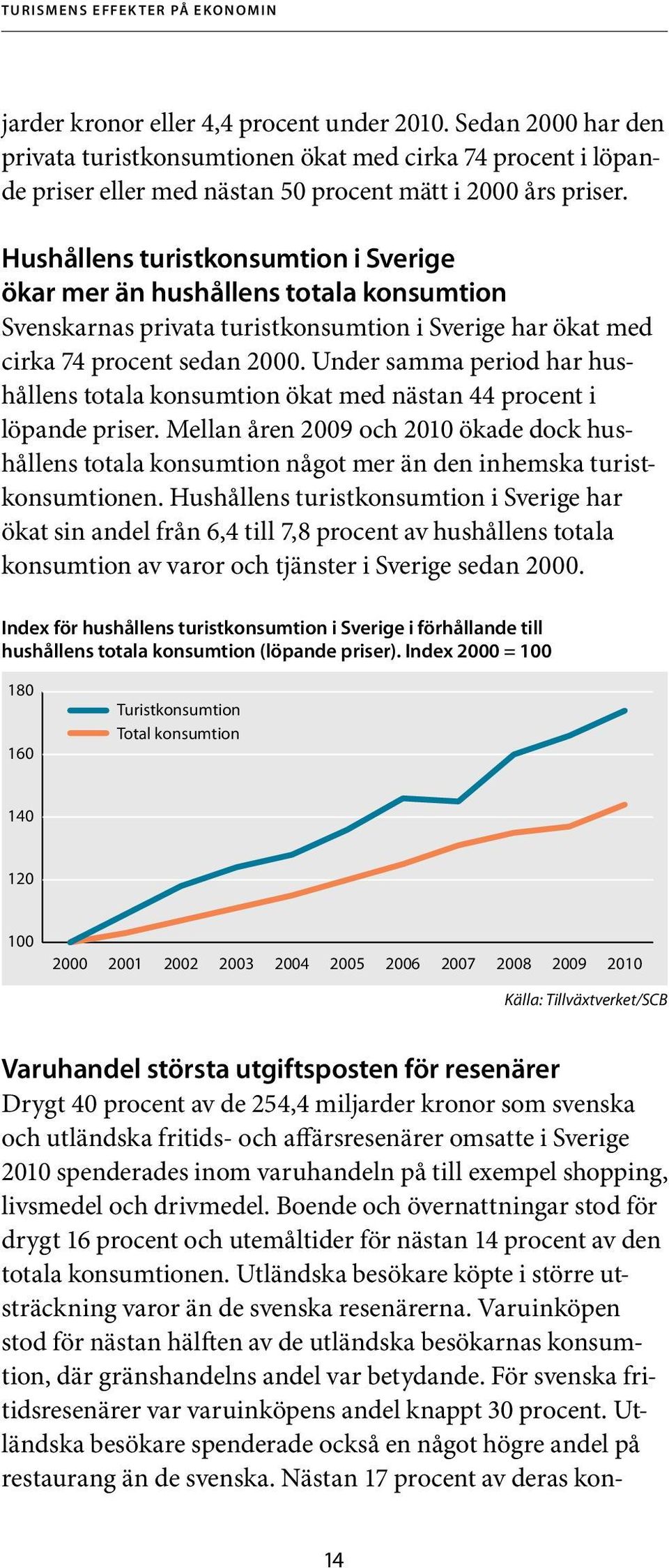 Hushållens turistkonsumtion i Sverige ökar mer än hushållens totala konsumtion Svenskarnas privata turistkonsumtion i Sverige har ökat med cirka 74 procent sedan 2000.